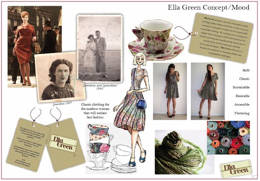 Fashion Brand DNA: Moodboard as inspirations to define products and communication