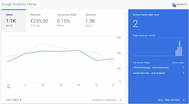 Google Analytics for Fashion E-commerce