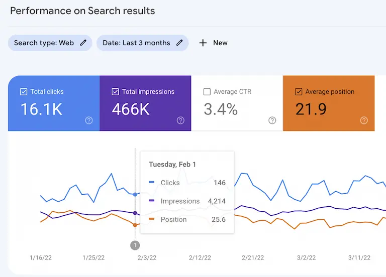 Google Search console for Fashion Digital Marketing