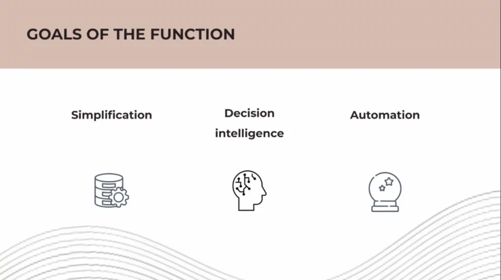 The goal of the Business Intelligence function is to simplify decision process, provide insights and automate decision making where possibile.