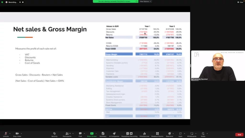 Fashion Management KPIs - Net sales ands Gross Margin
