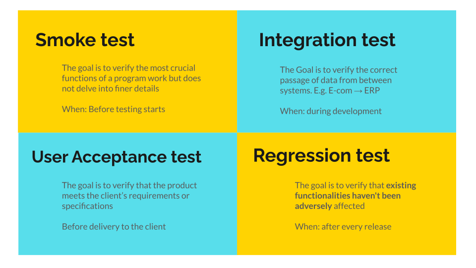 Quality Assurance for Fashion Ecommerce testing methodologies