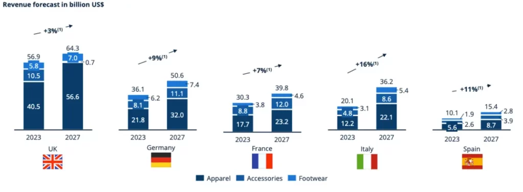 Fashion Ecommerce Data in Europe