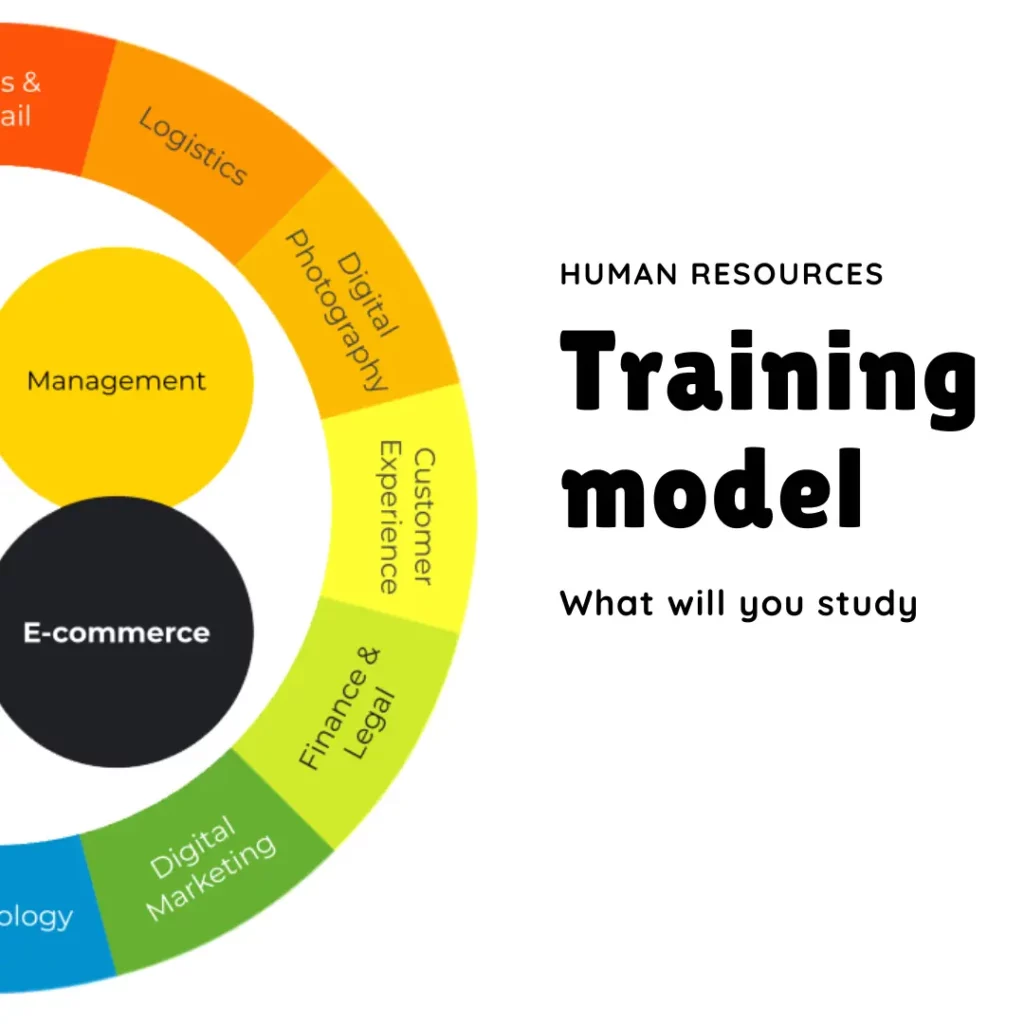 Training Model at Digital Fashion Academy