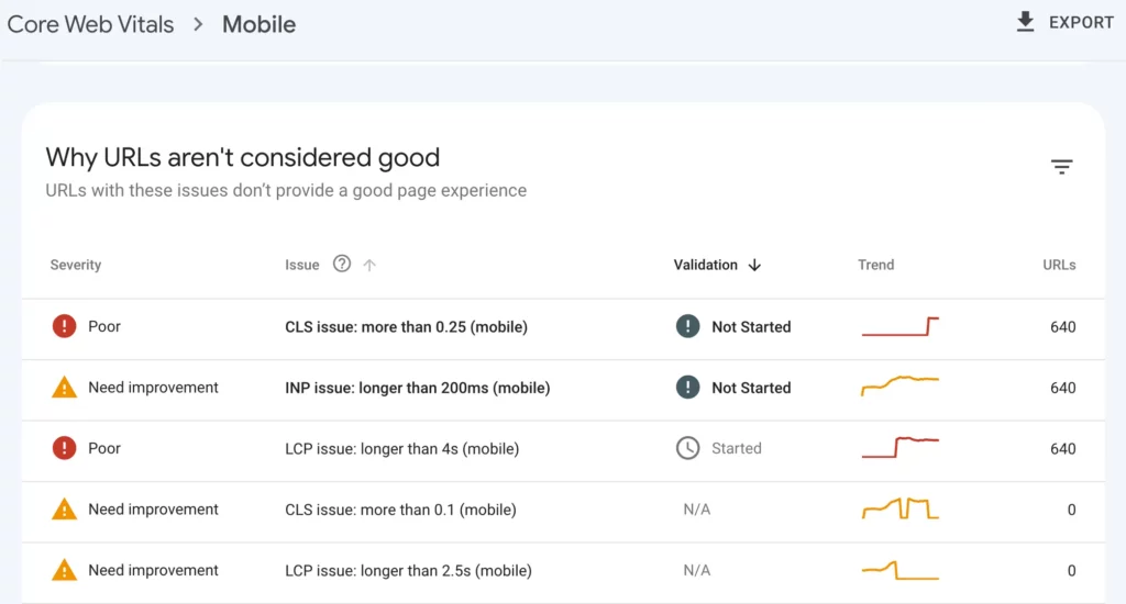 A screenshot of the Google Search Console showing the problems with page loading on Mobile devices