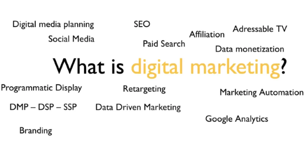 Digital Channels for Fashion Marketing in 2024