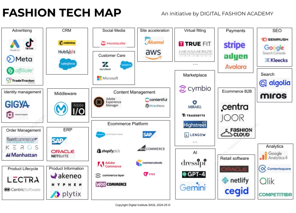 Fashion Ecommerce Technology Map 2025