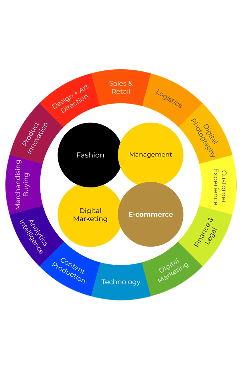 Methodology