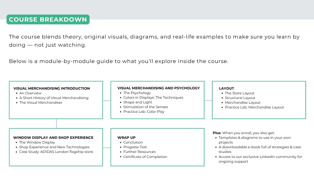 Visual Merchandising Online Course with Certificate - Image 4
